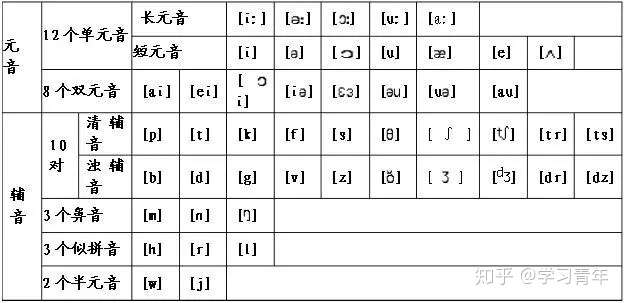 非常全的英语音标发音 拼读规则 值得一练 知乎