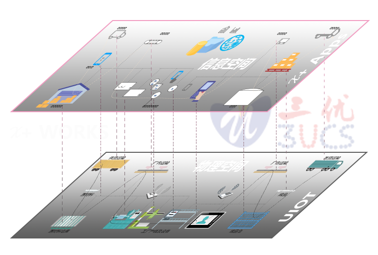 3UCS数字化工厂之数字-工厂映射图