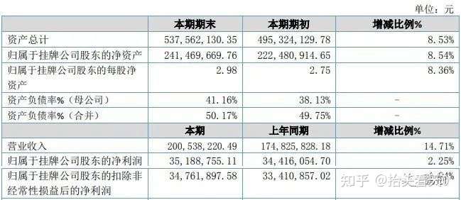 22年北交所ipo失败案例汇总30家 知乎