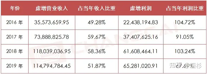 上交所将对浙江国祥开展核查（浙江国祥股份有限公司上市了吗） 第3张