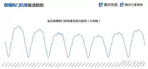 全国景区最堵前五名是谁（全国最坑景区） 第9张