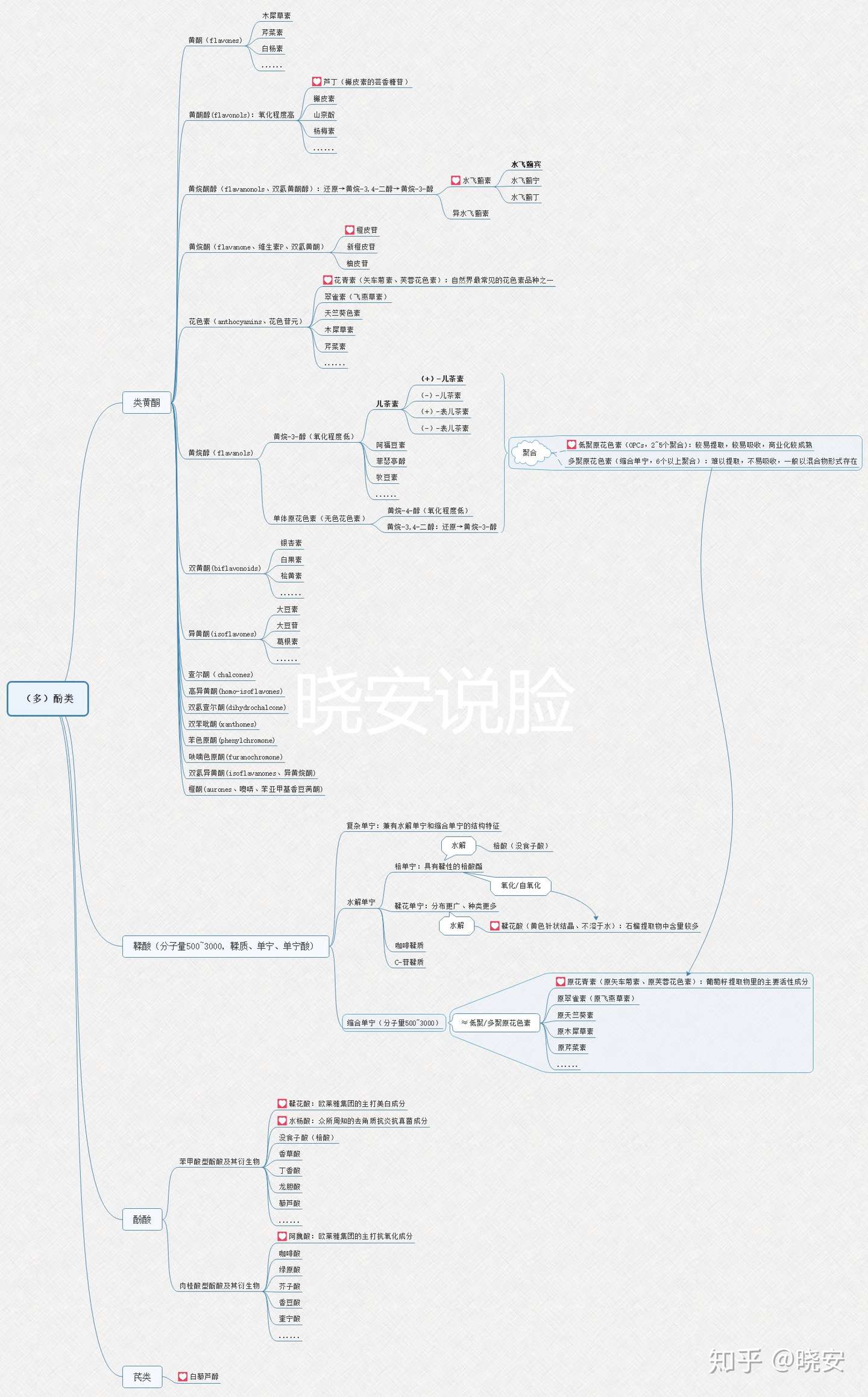 虾青素花青素白藜芦醇阿魏酸鞣花酸 都说超强抗氧化 所以谁更强 知乎