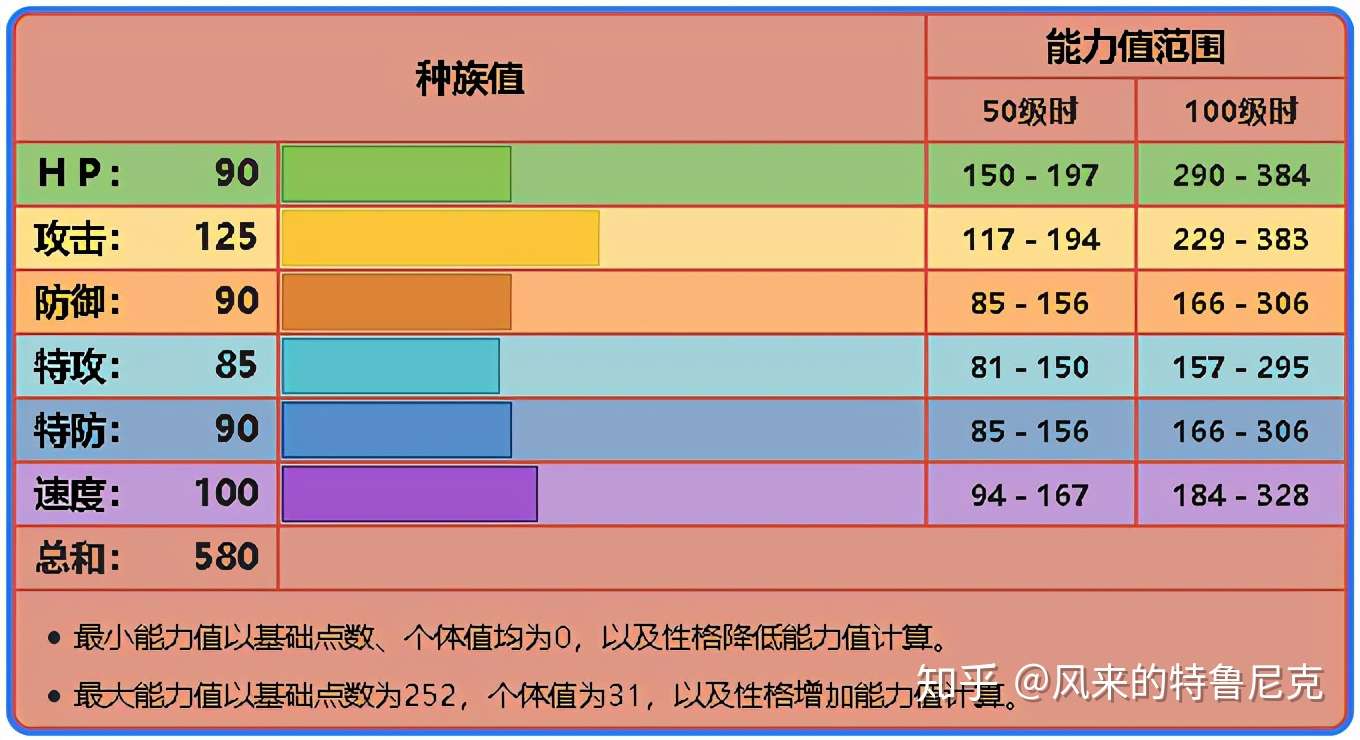 既生熊与柱 何生二新鸟 伽勒尔闪电鸟 知乎