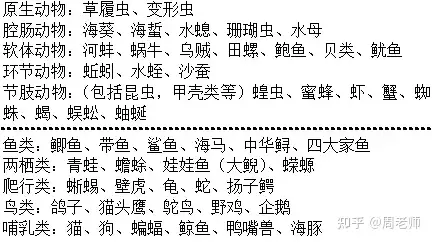 八年级上册生物知识点总结 知乎