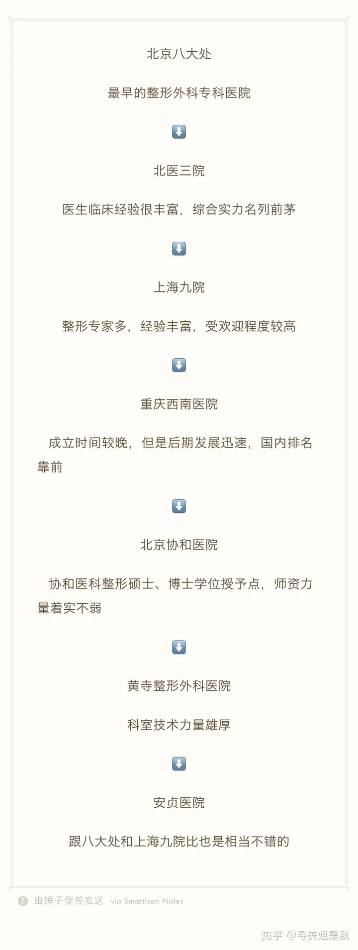 整形医院测评