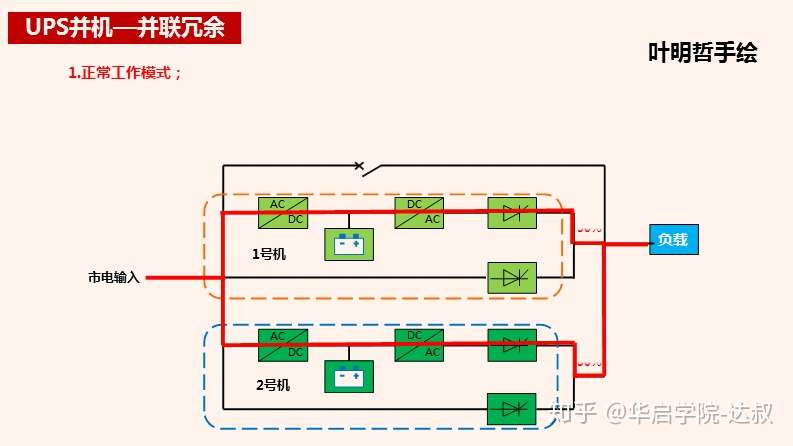 Ups不间断电源基础知识 知乎