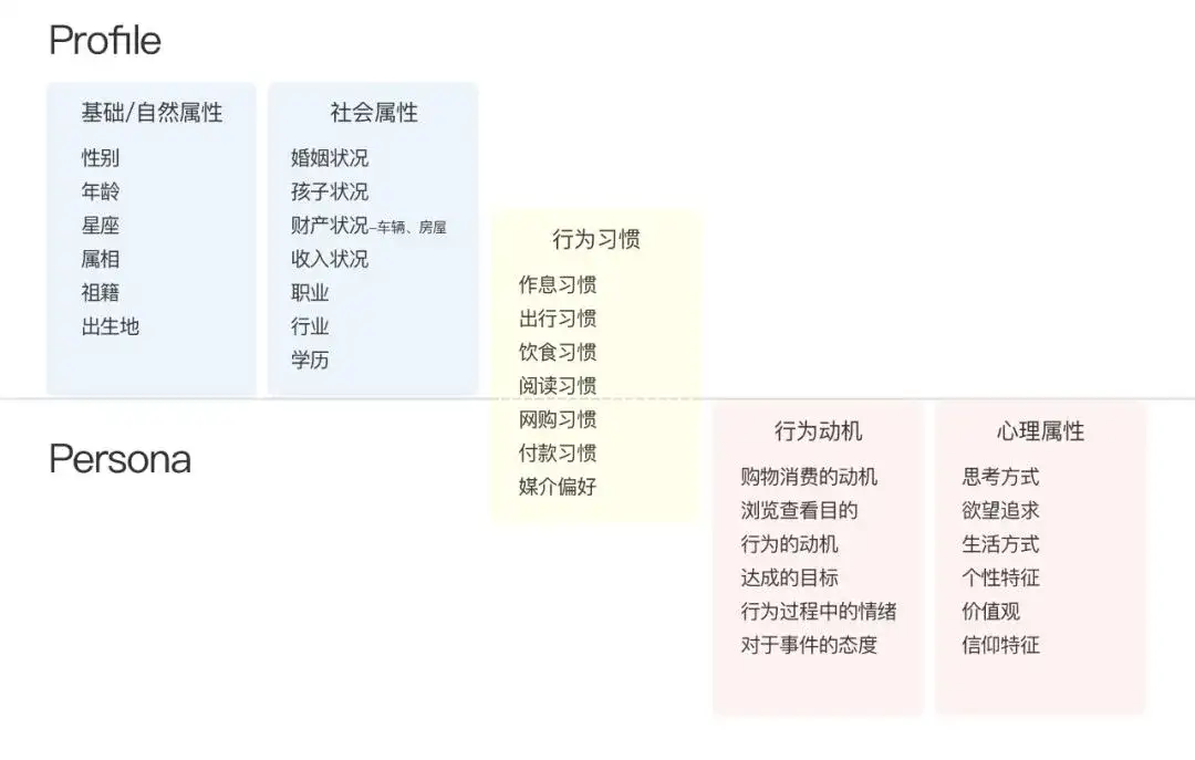 调研百科 定量和定性用户画像如何区分和应用 知乎
