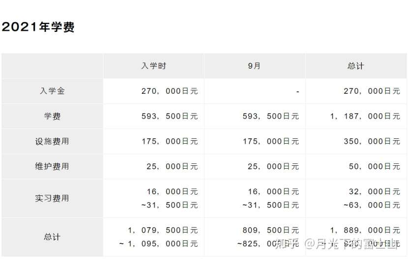 多么美的多摩美术大学 知乎