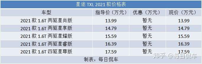 星途txl2021款参数图片