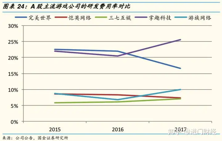 想把氪掉的金赚回来吗？中国游戏股专题报告！（大话手游变色宝宝怎么抓视频）大话西游私服