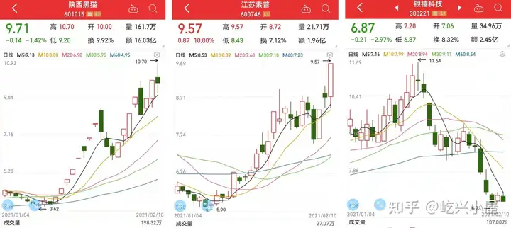 化工股7成业绩增长、5成业绩大涨，60余只2021股价大涨