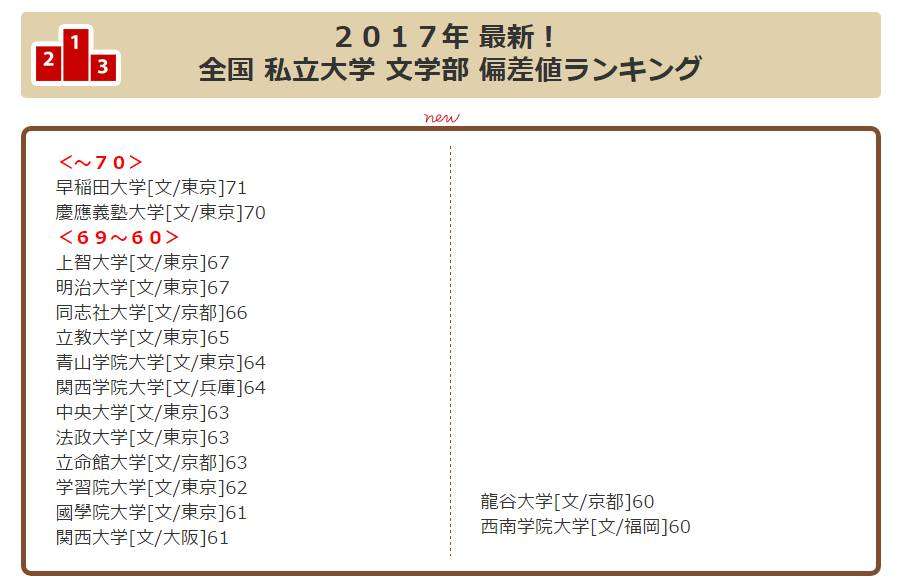 日本的各大学热门专业实力偏差值排行 知乎