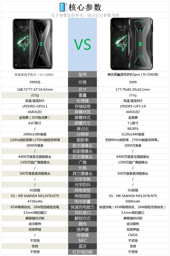 小米黑鲨3s参数图片