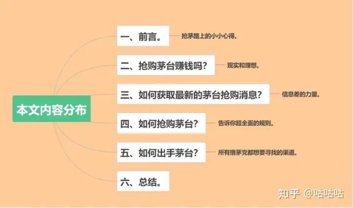 茅台酒怎么抢购？茅台怎么抢？3年茅台抢购经验分享给大家