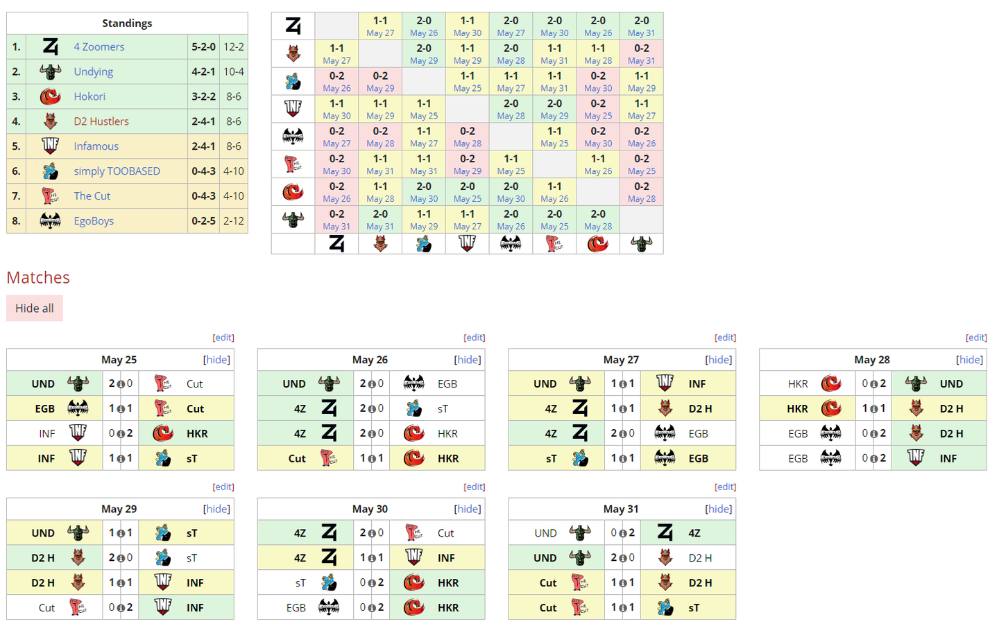 威客电竞dota2 Bts职业系列赛第六季美洲赛区 4z头名晋级 知乎