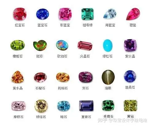 珠宝品类分类大全 