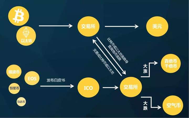 虚拟币发行公司(虚拟币发行公司有哪些)