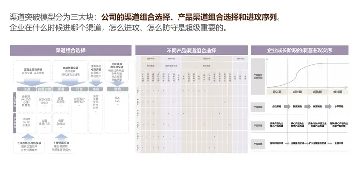 一文讲透：如何用道法术器打造0-1新品牌