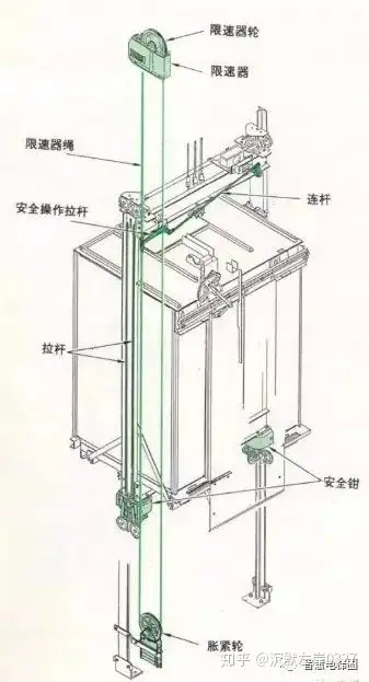 电梯井导轨安装示意图图片