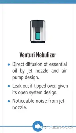 雾化各种技术对比