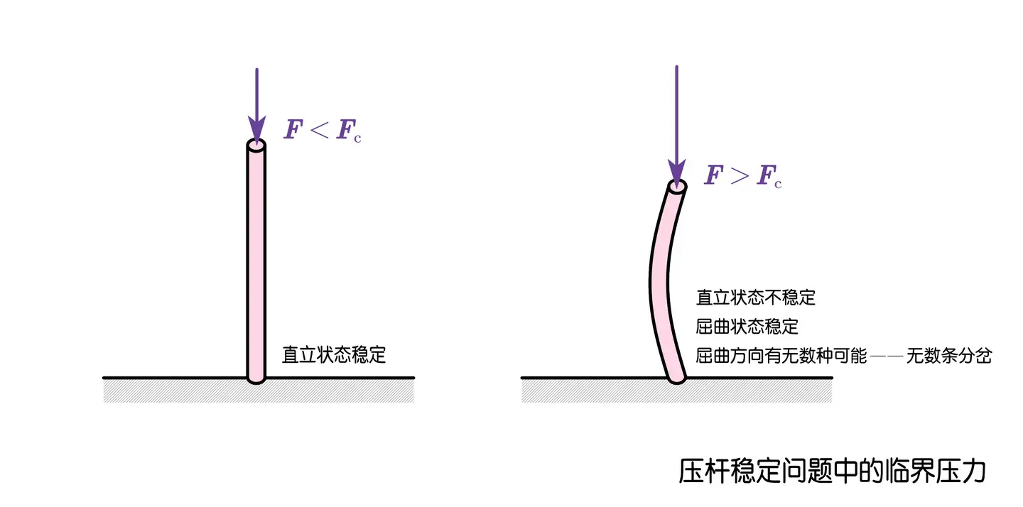 Stardust 理论物理初阶 篇十七 非线性力学与混沌 超越秩序的蝴蝶 知乎