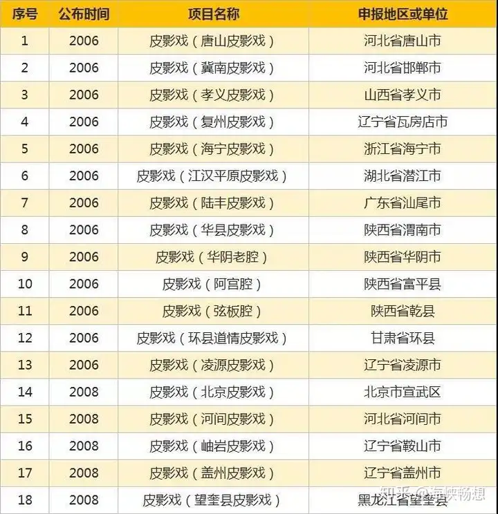 非遗2008年申请了多少（2008年被列入国家级非物质文化遗产） 第2张