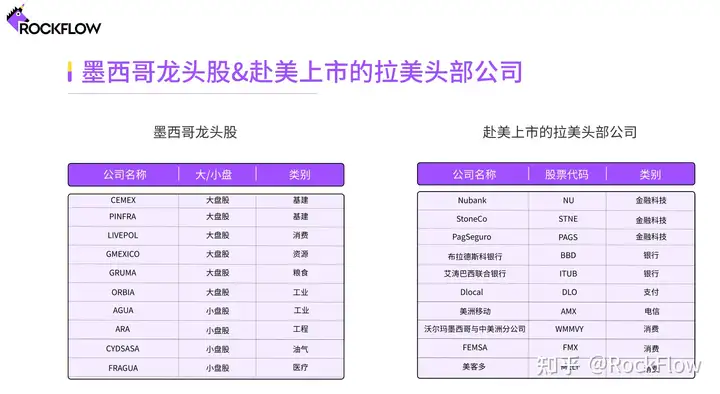 墨西哥股市：前景明朗的拉美新星 - 墨华网 (图17)