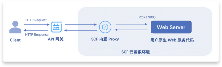优秀的个人博客,低调大师