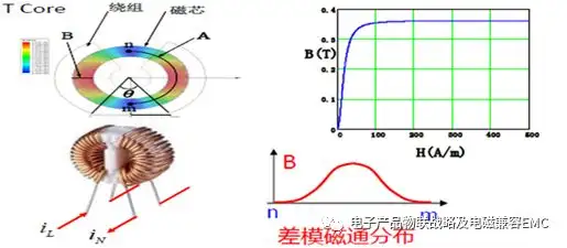 EMI滤波器-共模电感重点参数快速选型设计参考！