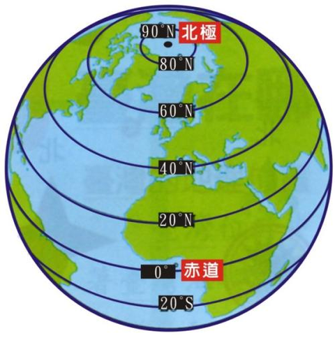 纬度