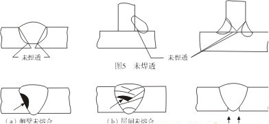 5,未熔合 未熔合是指在焊缝金属与母材之间或焊道金属与焊道金属未