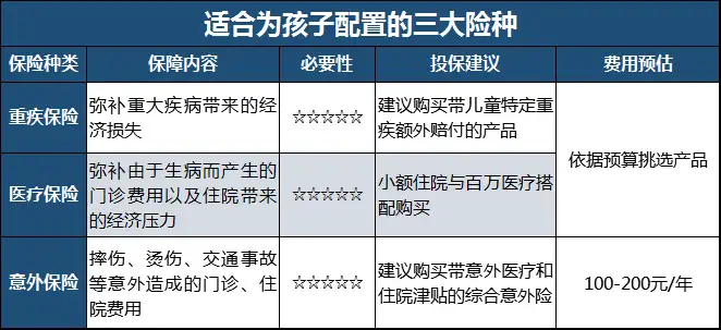 儿童保险投保指南：给孩子买保险的五大技巧，这样做可以少踩坑！