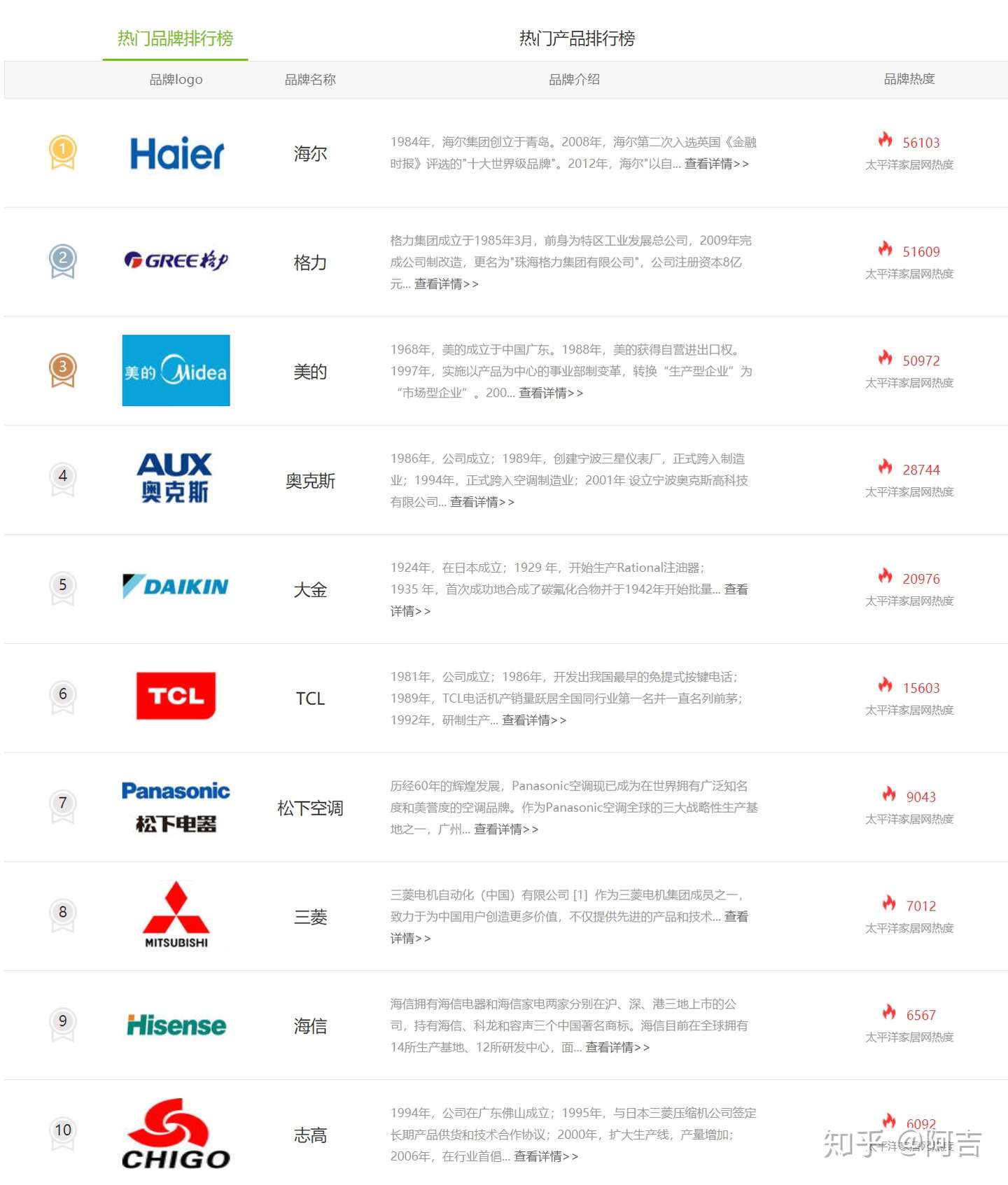 2021年最新空调选购技巧 空调怎么选 什么牌子好 30款高性价比空调推荐 格力 美的 奥克斯 海尔 华凌 小米 松下品牌型号大全 不断更新 知乎