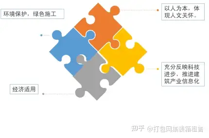 打包箱式临建标准化设计方案及思路（完整版）