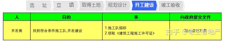 房产策划必备经典完美知识--开发流程篇（收藏备用）(图20)