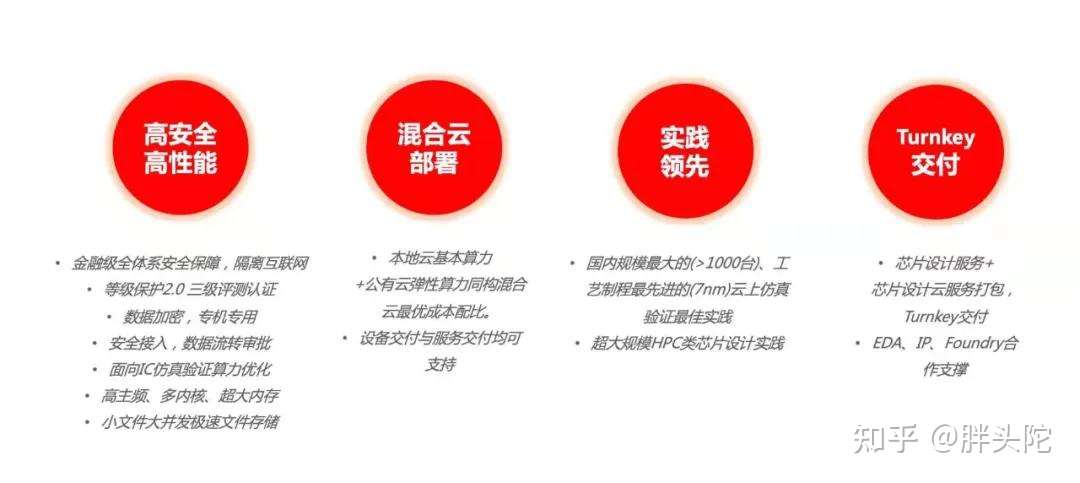 万物皆云时代 芯片设计也驶入了这方港湾 知乎
