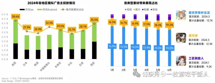 2024全球手游热门类型营销分析