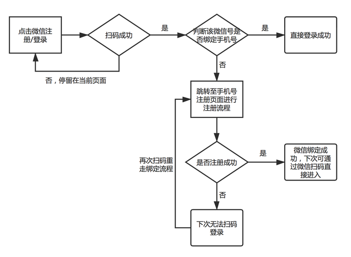 中国手机如何注册推特（能上推特的加速器）