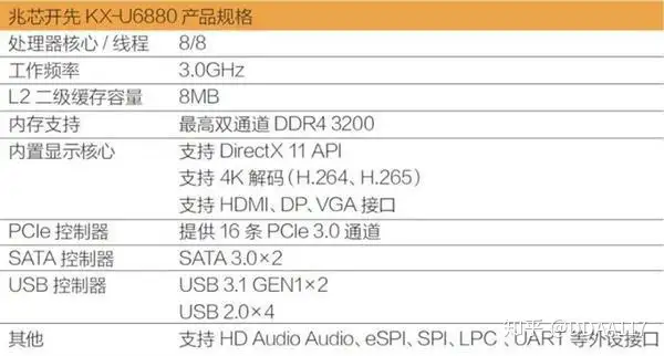 【评测】真国产CPU·兆芯x86架构四核处理器开箱与详细评测- 知乎