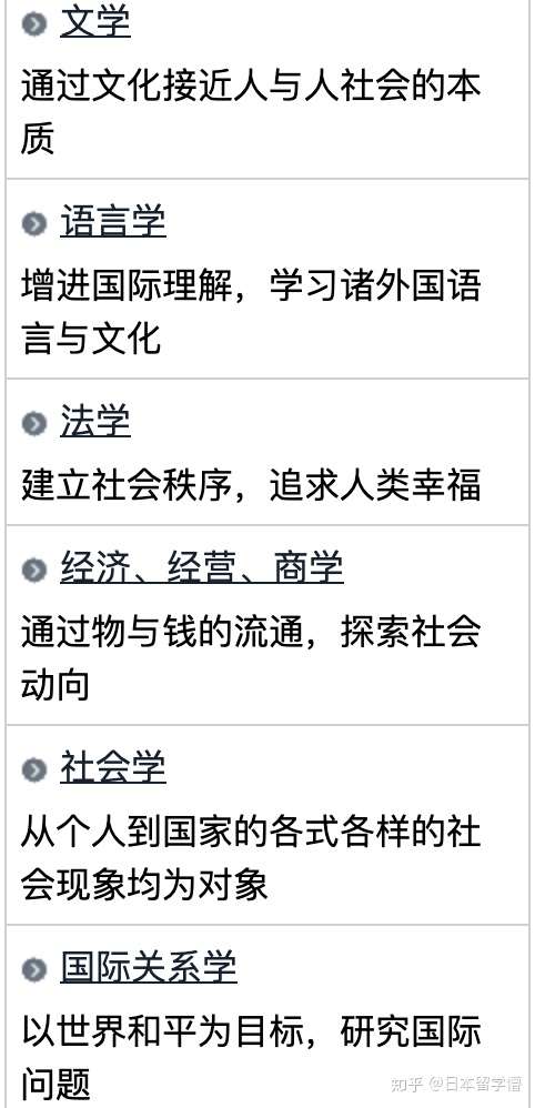 日本本科留学文理类专业分类指南 看完后别再问我 想学经济 留考eju报文还是理 知乎