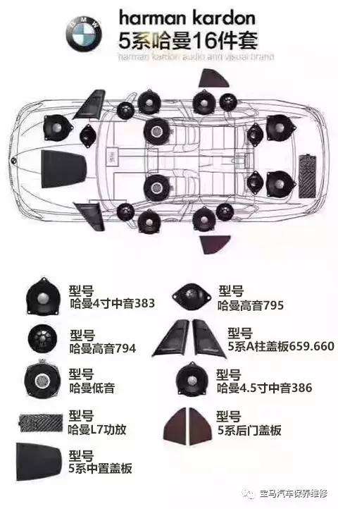 哈曼卡顿音质设置教程 宝马n系音响改装 知乎