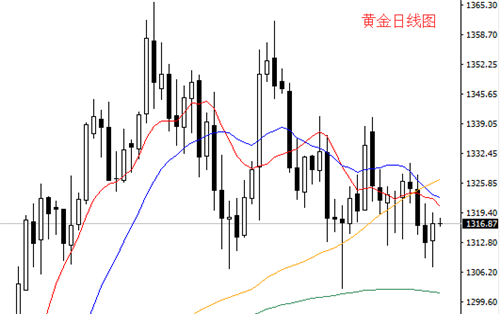 沈轩瀚：3.20黄金走势震荡，今日该如何应对！