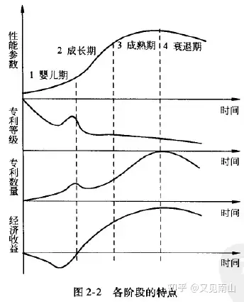 研发创新工具-triz学习系列3--技术系统的s曲线进化法则 - 知乎
