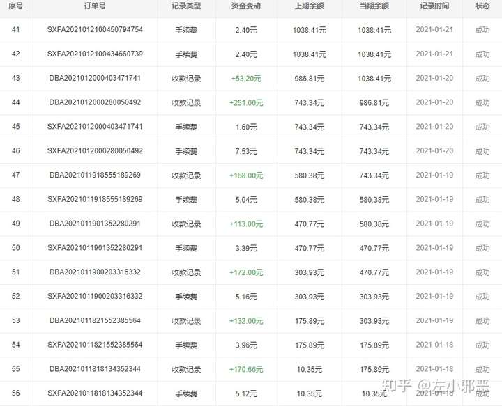 2021年(搬磚)現在哪個什麼遊戲可以搬磚收益大?