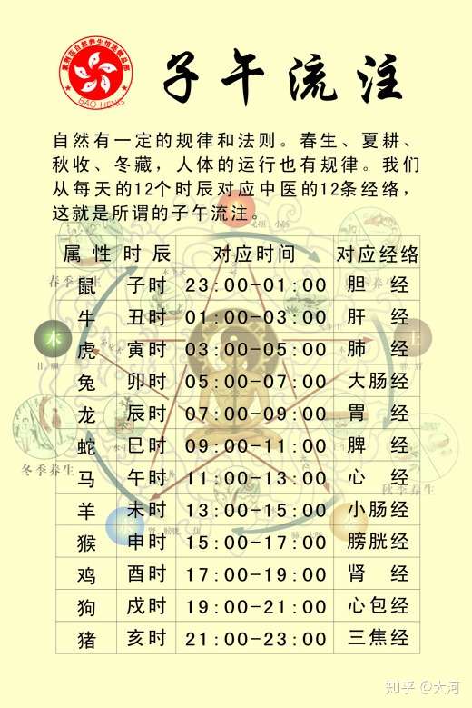 为什么每天晚上睡觉睡到大概两三点的时候就一直醒了