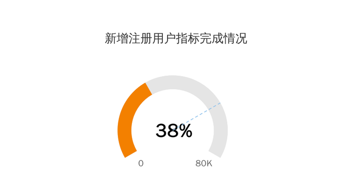 请问这种动态进度条在excel中用条形图怎么制作出来的