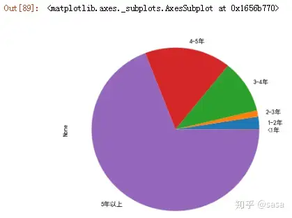 利用python分析北京鏈家二手房數據