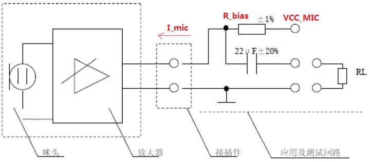麦克风（Microphone)电路设计