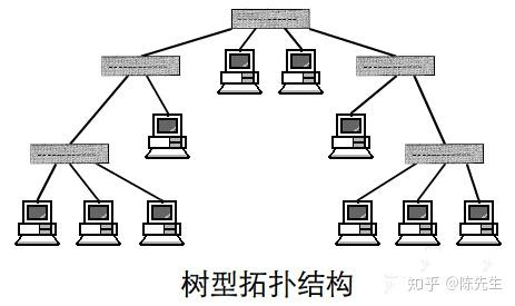树型网络拓扑结构图图片