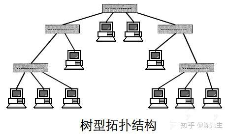 最好用的网络拓扑图有哪些